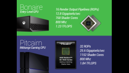 Maryanne Jones Forfærdeligt svinge PS4 and Xbox One GPU Compared, Startling Difference Between The Two | N4G
