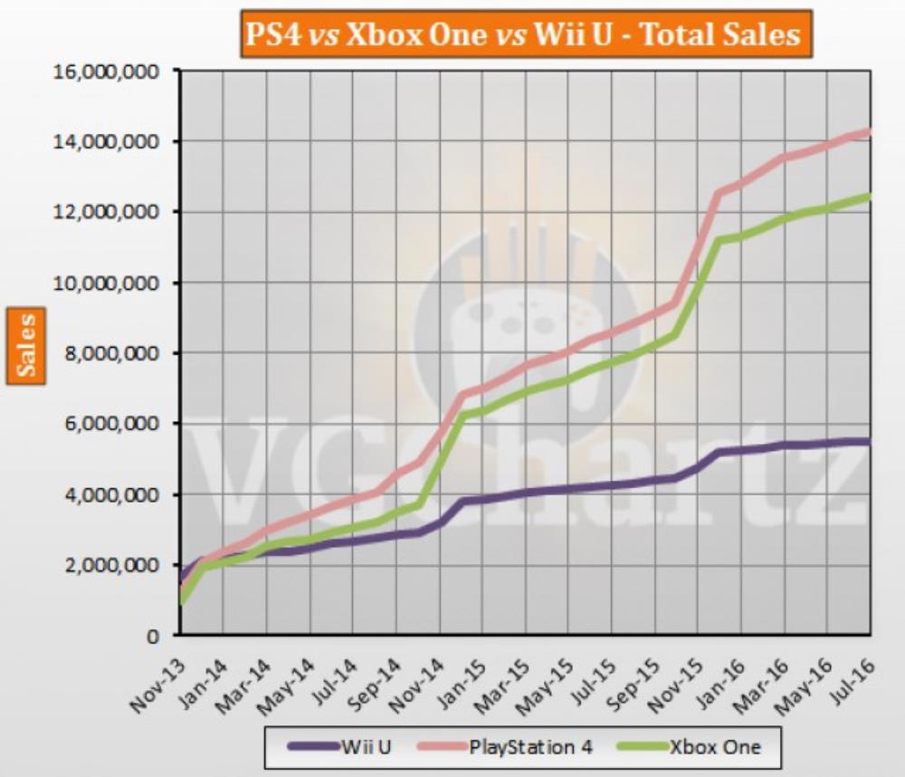 PSVR 2 Sales Didn't Flop After All