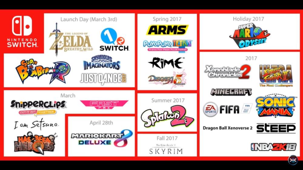 The 11 Wii U to Switch ports we need immediately - Polygon