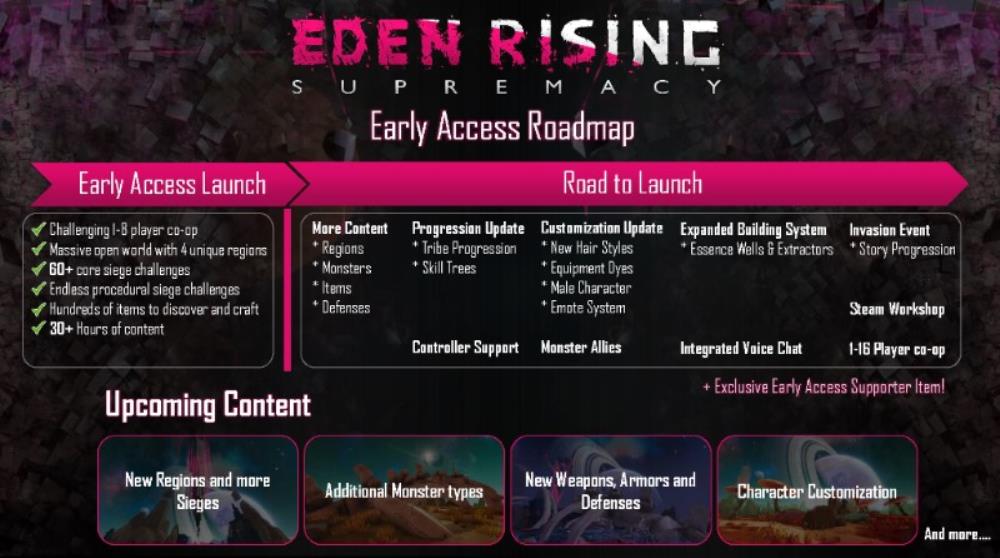 1st Early Access Roadmap Announced!