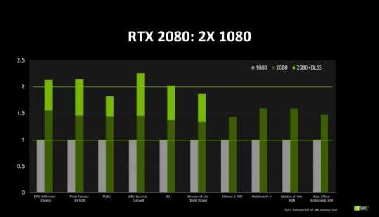 Energize Ideel otte Turing GTX 1160 / RTX 2060 gaming performance estimation vs GTX 1060 |  TechSpy