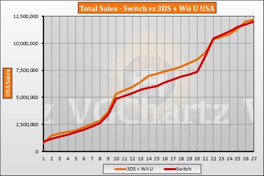 3ds sales online 2019