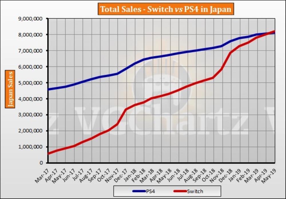 Vgchartz ps4 deals