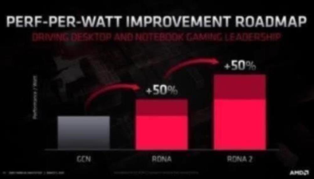 AMD teases RDNA 2 silicon running DirectX 12 Ultimate ray tracing demo