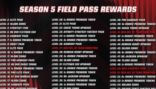 All Madden Ultimate Team (MUT) Level Rewards in Madden 24