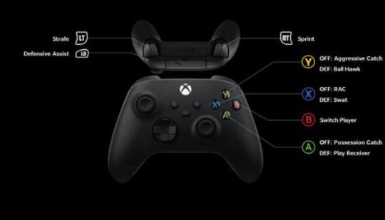 Madden NFL 20 Game Controls For PS4