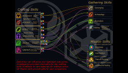 SWTOR Crafting Chart | N4G